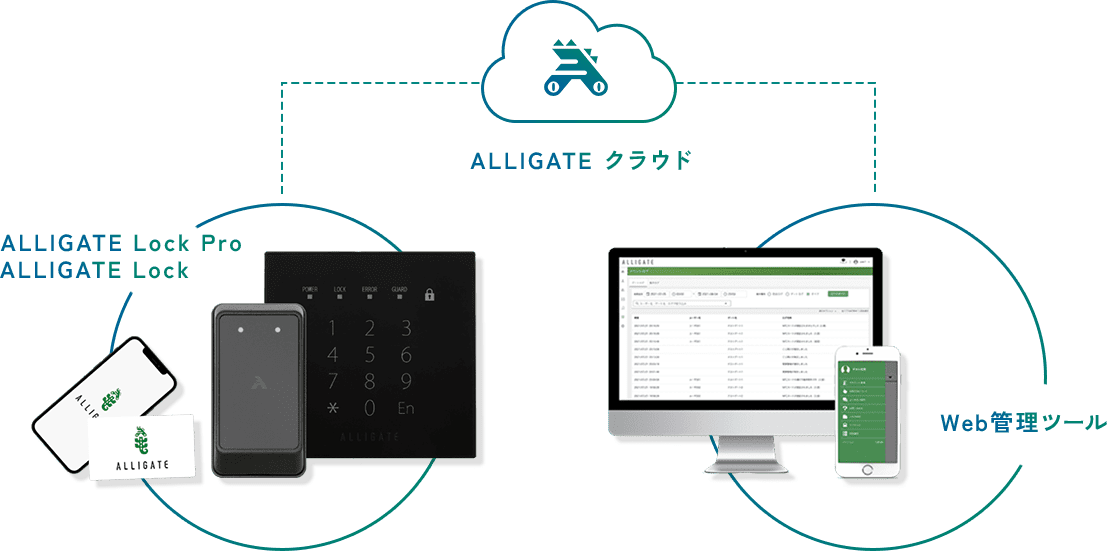 ALLIGATEクラウド