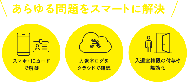 あらゆる問題をスマートに解決